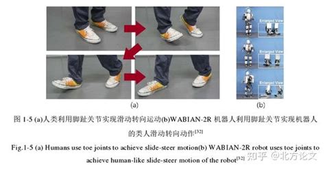 足式机器人旋转步态规划及全身平衡控制方法研究 知乎