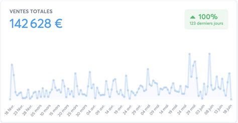 Sorcier on Twitter Mes revenus en tant qu employé 2019 20 000