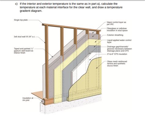 wall section shown  calculate  cheggcom