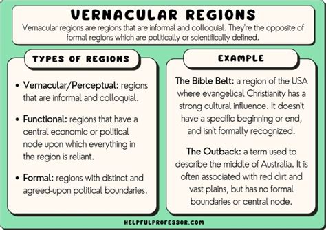 vernacular region examples human geography