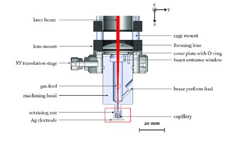 Enlarged Section Of The Machining Head Download Scientific Diagram