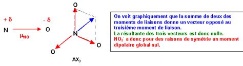 Comment Calculer Moment Dipolaire