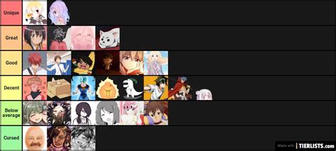 Pfp Tier List Tier List