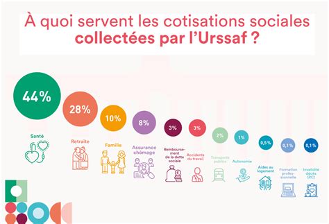 La prévision des versements un enjeu pour la Sécurité sociale Ur