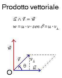 Prodotto Vettoriale