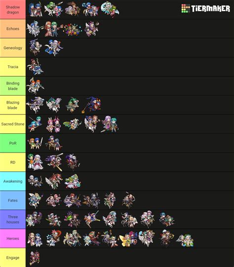 Feh Duo And Harmonic Tier List Community Rankings Tiermaker