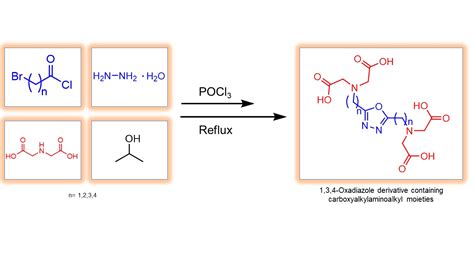 Molecules Free Full Text Synthesis Of 2 5 Dialkyl 1 3 4 Oxadiazoles Bearing