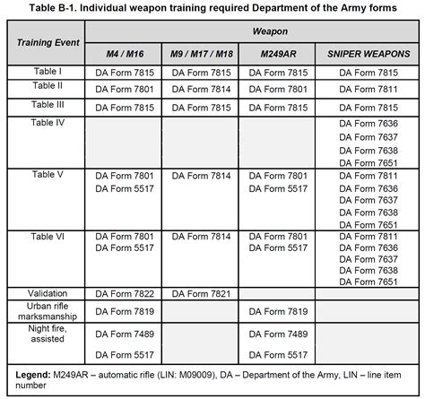 References – The Integrated Weapons Training Strategy Explained