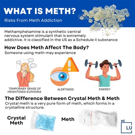 Water Pipe To Smoke Meth How To Make Methamphetamine