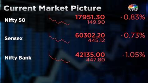 Market Highlights Sensex Nifty 50 End With Losses But Off The Lowest