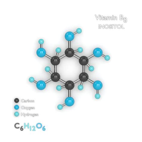 Myo-Inositol Soft Gels – Myo-Inositol.com