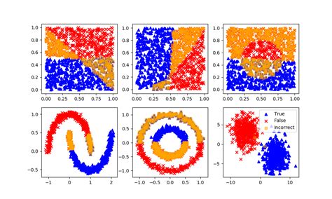 Exploring Gaussian Mixture Models For Probabilistic Data Modeling And