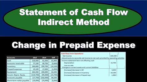 What Is Prepaid Expenses On A Balance Sheet Quant RL