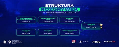 Wraca PKO Bank Polski Ekstraklasa Games Rozgrywki Najlepszych Graczy