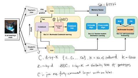 Jiali Duan Multimodal Alignment Using Representation Codebook 2022