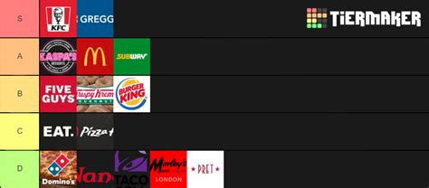 Uk Food Chain Tier List Community Rankings Tiermaker