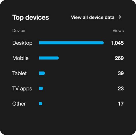 About The Advanced Analytics Dashboard Vimeo Help Center