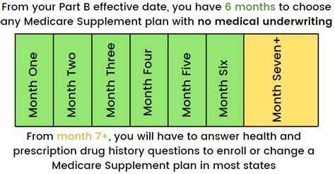 When Can I Change My Medicare Supplement Plan Medicare On Video