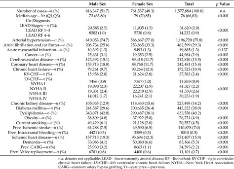 Table From Sex Differences In Ischemic Cerebral Infarction A