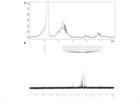 1 H Nuclear Magnetic Resonance Nmr Spectrum A And 13 C Nmr Download Scientific Diagram