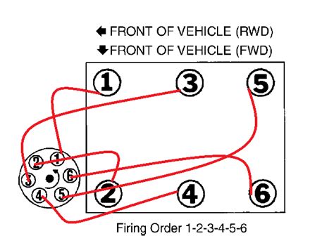 Nissan 4 0l Firing Order