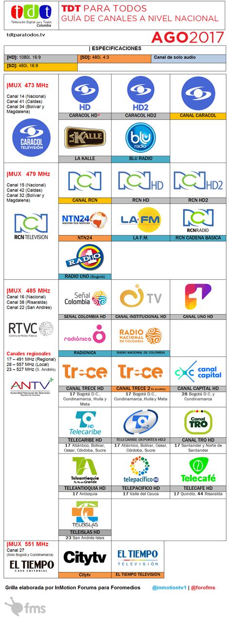 Foro Oficial Sobre La Televisi N Digital Terrestre En Colombia Tdt