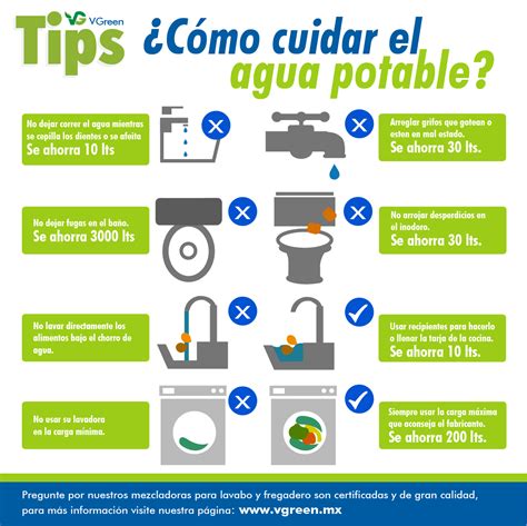 Ahorrar Imagenes De Como Cuidar El Agua En Casa