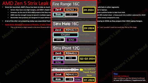 Amd Zen Apu Rtx