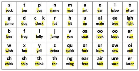 What Is A Phoneme Learning Street Phonemes Phonics Sounds Read