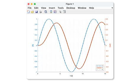 Matlab How To Simulate A System Output With A Sine Wave Input Hot Sex Picture