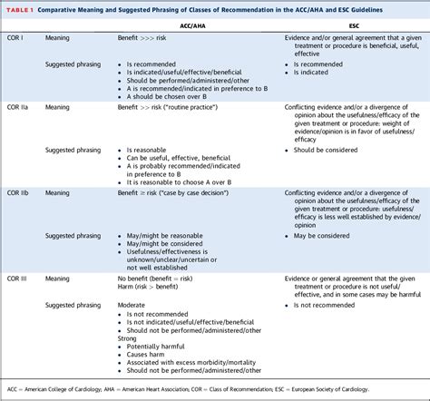 [pdf] Acc Aha Versus Esc Guidelines On Dual Antiplatelet Therapy Jacc