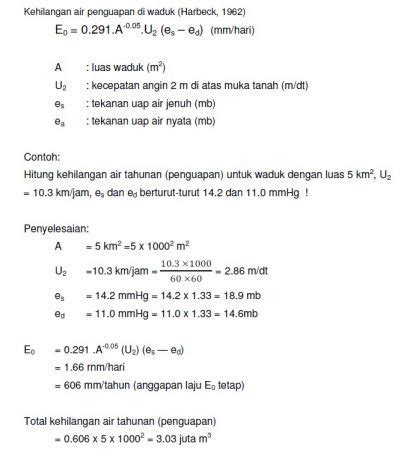 Metoda Dan Rumus Transfer Massa Dotedu Id