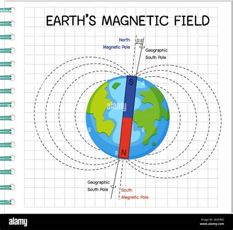 Earths Magnetic Field Or Geomagnetic Field For Education Illustration Stock Vector Image And Art