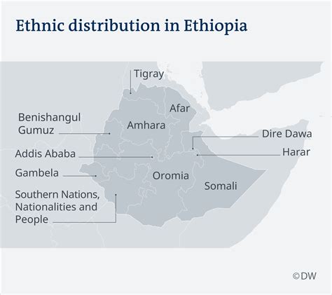 Ethiopia Gedeo Oromo Ethnic Clashes Continue Amid Political Reforms