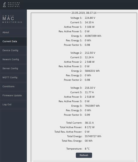 Advanced Installation Of Energy Meter D103 Main Smart MAIC Support