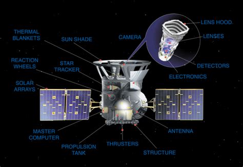 Tess Exoplanets