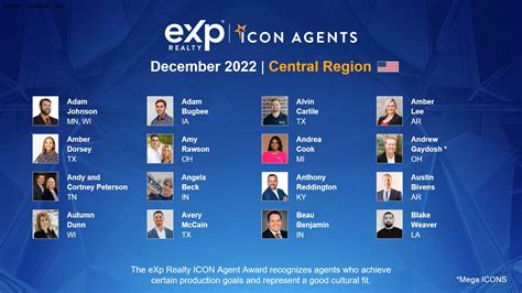 December 2022 Icons Culture Company Exp Realty Recognizes 230 Icon