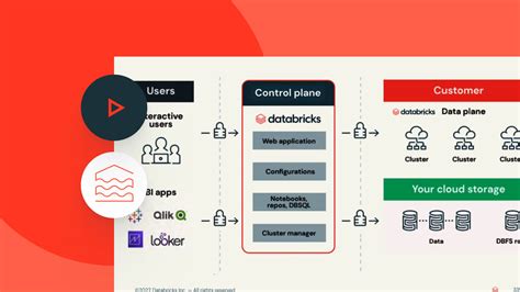 Intro To Databricks Lakehouse Architecture Databricks