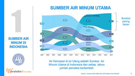 Franchise AQUAGO Peluang Bisnis Depot Air Minum Isi Ulang Waralaba Ku