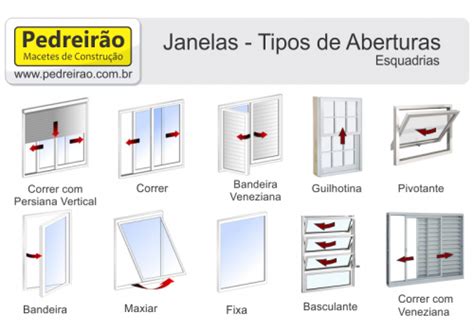 Tipos De Janelas Para Casas Guia Completo 2 Quartos