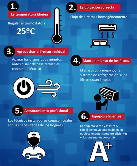 Secretario Invertir Economía infografia aire acondicionado dinosaurio