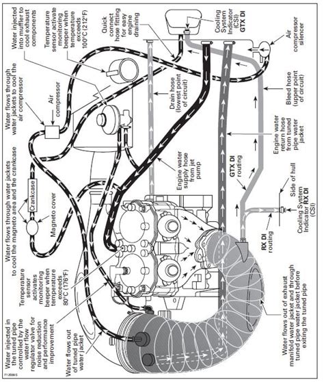 Seadoo Engine Diagrams