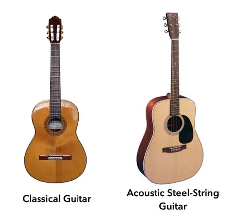 Classical Guitar vs Acoustic Guitar | This is Classical Guitar