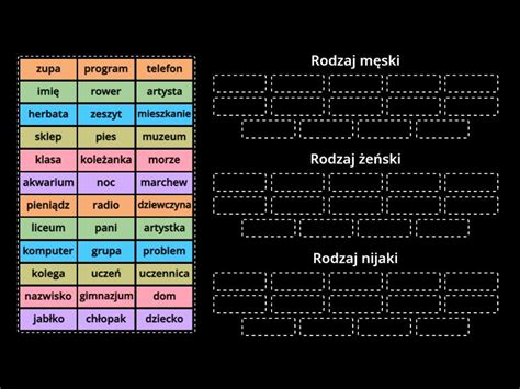 Rodzaje Group Sort