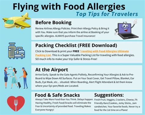 Flying With Food Allergies Guide • Travel Tips • An Easy Journey