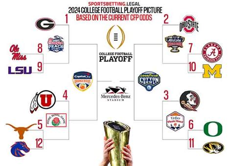 Cfp Betting Projecting The Playoffs Sans The Pac