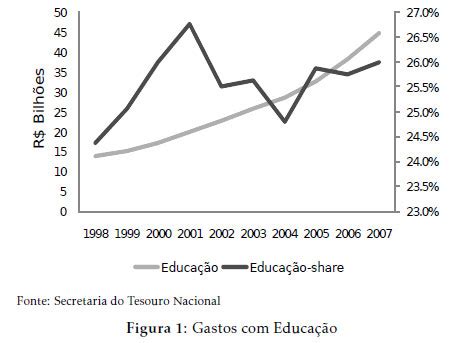 SciELO Brasil Ciclos políticos eleitorais e a interação espacial de