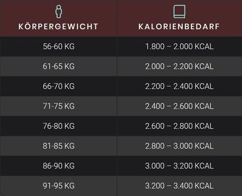 ᐅ Ernährungsplan Muskelaufbau Wochenplan Der Muskelaufbau Turbo