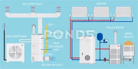 Heating Ventilation And Air Conditioning Systems Diagram Pellet