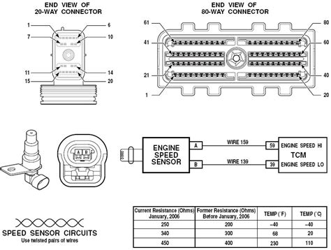 P0717 Input Turbine Speed Sensor Circuit No Signal